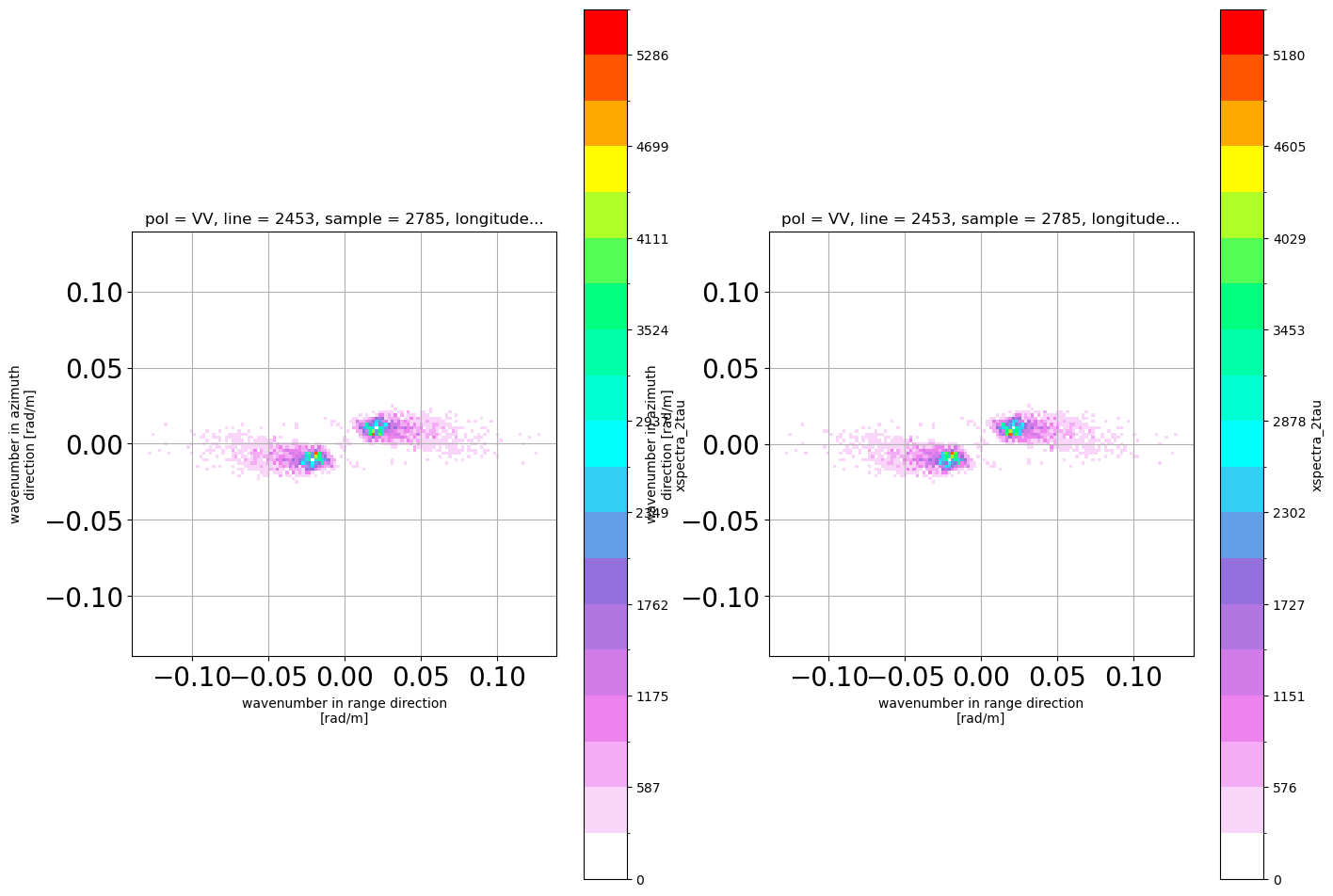 ../_images/examples_example_WV_compute_and_correct_from_impulse_response_18_1.png