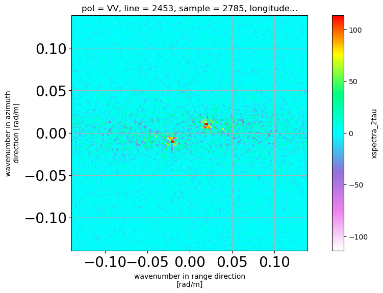 ../_images/examples_example_WV_compute_and_correct_from_impulse_response_20_2.png