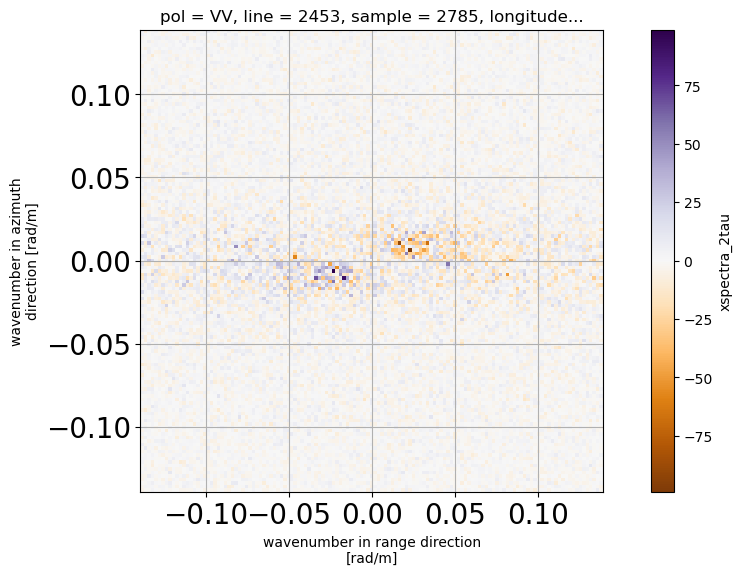 ../_images/examples_example_WV_compute_and_correct_from_impulse_response_20_3.png