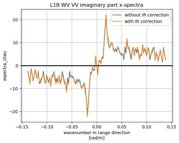 ../_images/examples_example_WV_compute_and_correct_from_impulse_response_21_1.png