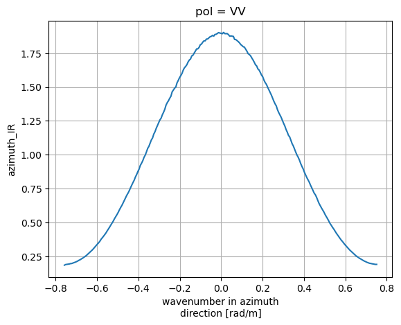 ../_images/examples_example_WV_compute_and_correct_from_impulse_response_4_0.png