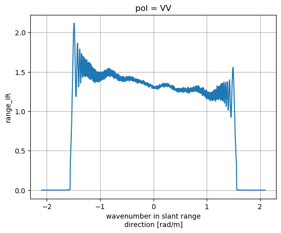 ../_images/examples_example_WV_compute_and_correct_from_impulse_response_5_0.png